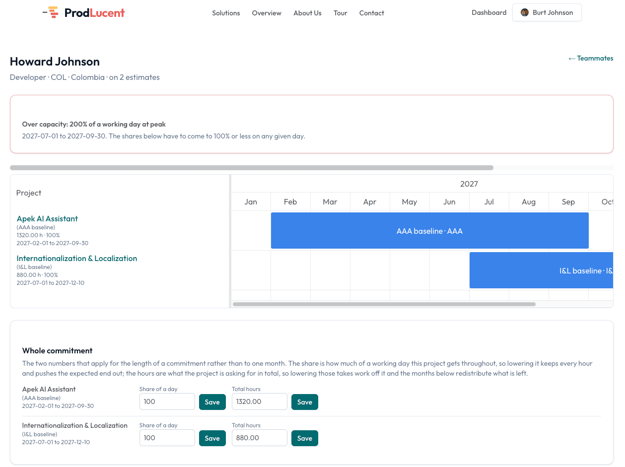 A teammate's commitments page: an over-capacity notice, a Gantt of their two projects, and the share-of-day and total-hours controls for each